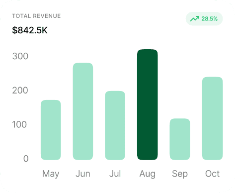 Analytics & Insights