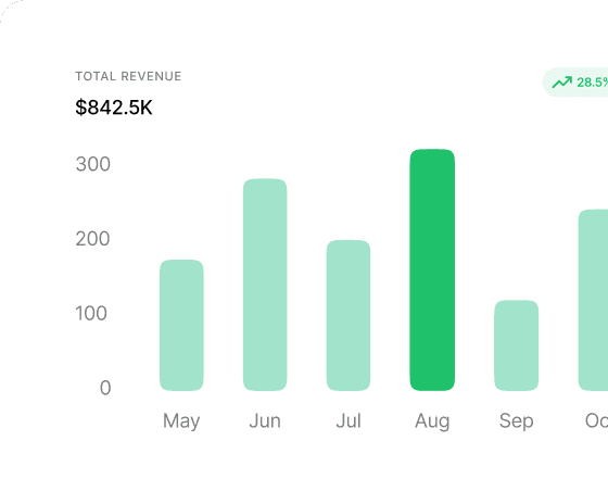 Analytics & Insights